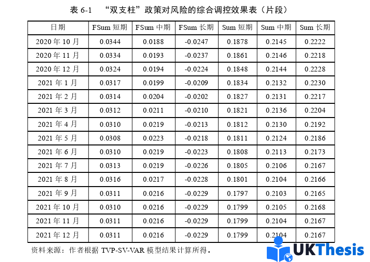 博士论文参考