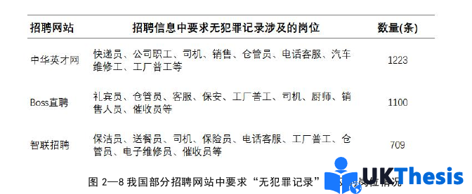 法学硕士论文怎么写