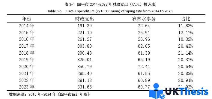 经济学硕士论文参考