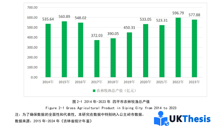 经济学硕士论文怎么写