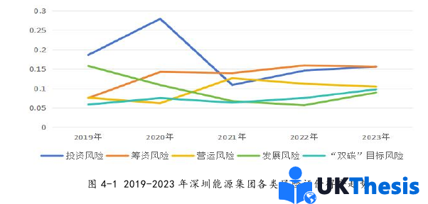 会计学硕士论文参考