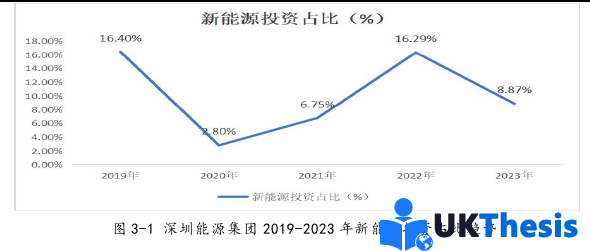 会计学硕士论文怎么写