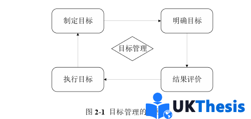 人力资源管理论文怎么写