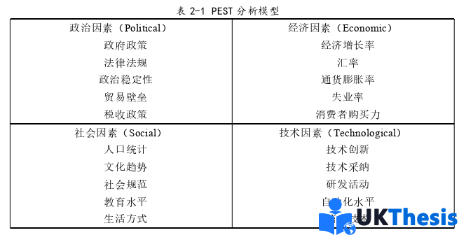 MBA论文怎么写