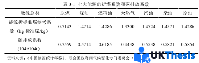 物流学论文参考