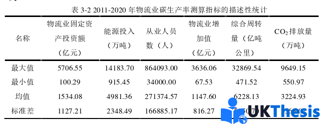 物流学论文怎么写
