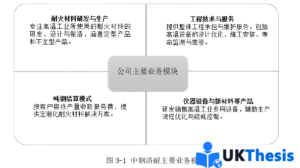 会计学论文怎么写