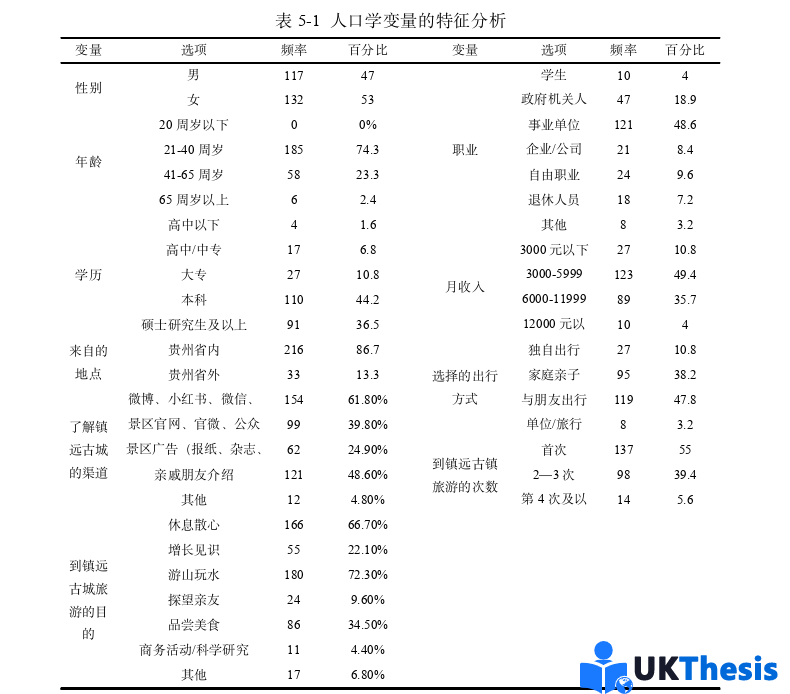 旅游管理硕士论文参考