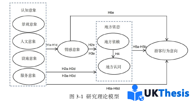 旅游管理硕士论文怎么写