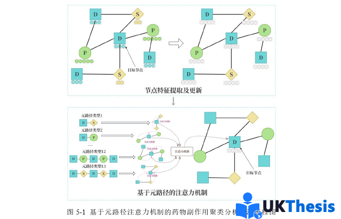 计算机硕士论文参考
