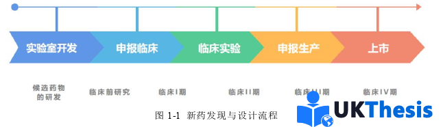 计算机硕士论文怎么写