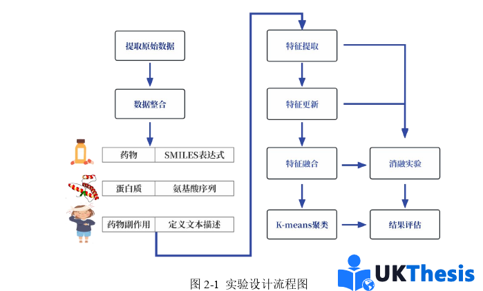 计算机硕士论文参考