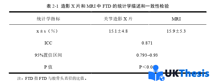 医学类硕士论文怎么写