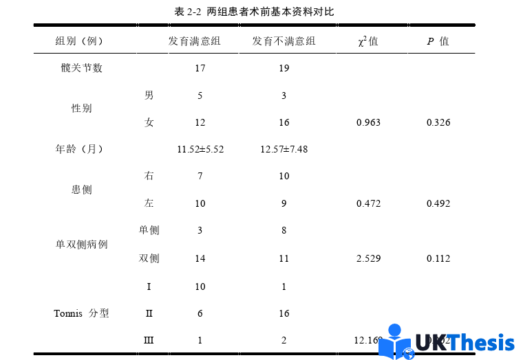 医学类硕士论文怎么写