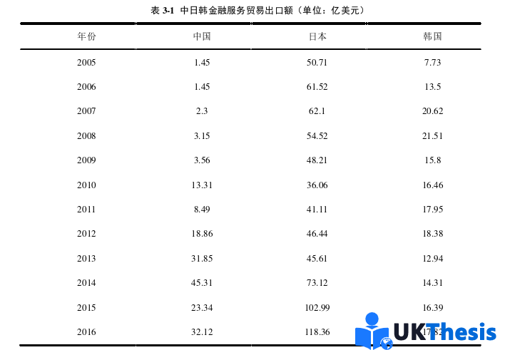 国际商务管理论文怎么写