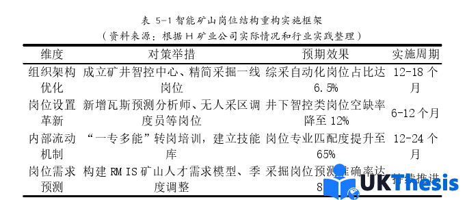 人力资源管理论文参考
