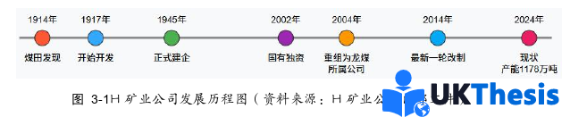 人力资源管理论文怎么写