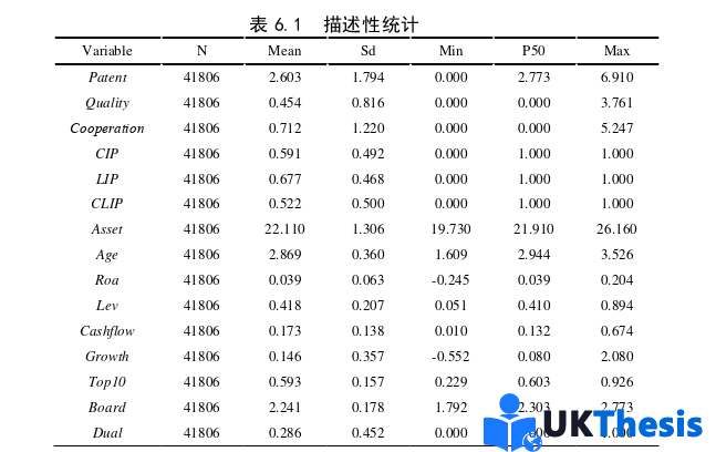 博士论文参考