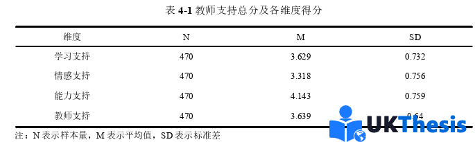 教育学硕士论文参考