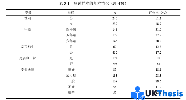 教育学硕士论文怎么写