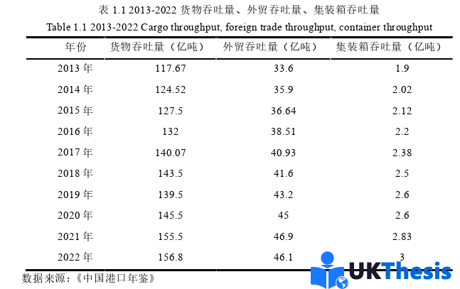 物流学硕士论文参考