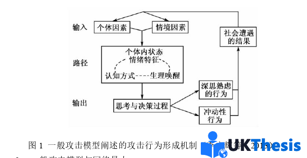 广告媒体学论文怎么写