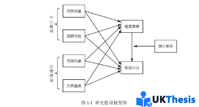新闻媒体学硕士论文参考