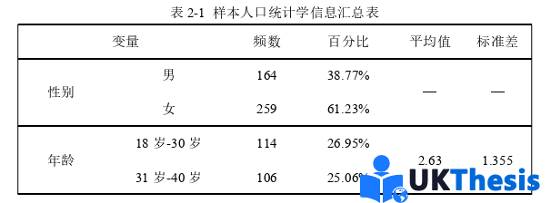 新闻媒体学硕士论文怎么写