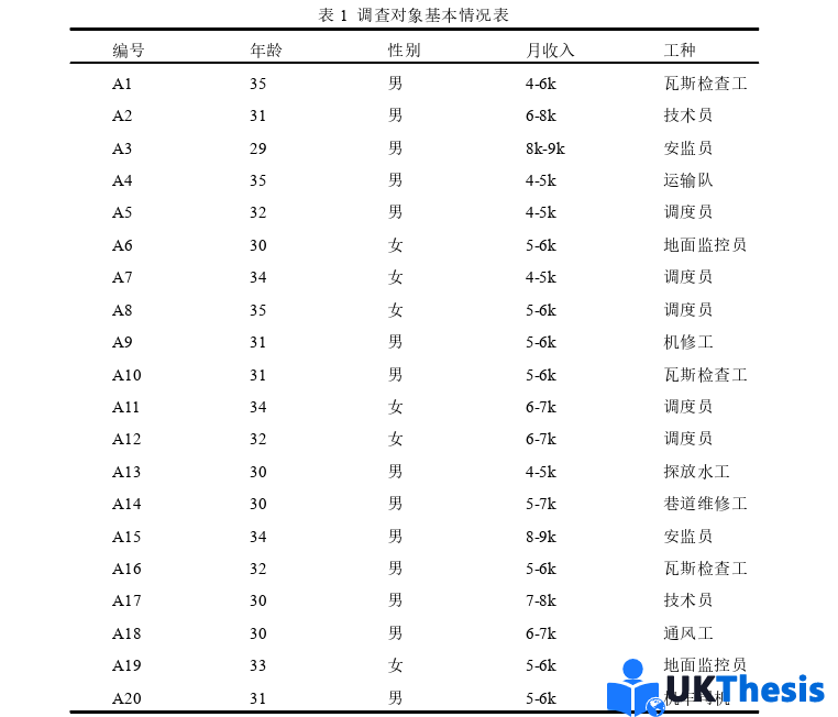 社会学硕士论文参考