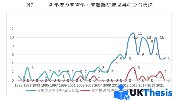 语言学硕士论文参考