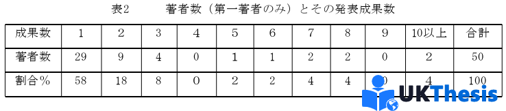 语言学硕士论文怎么写
