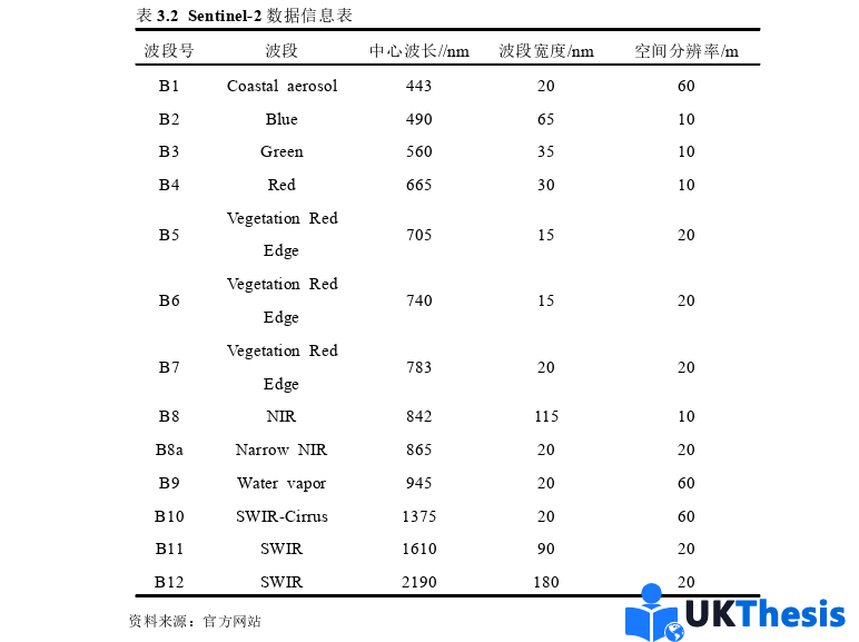 工程管理硕士论文怎么写