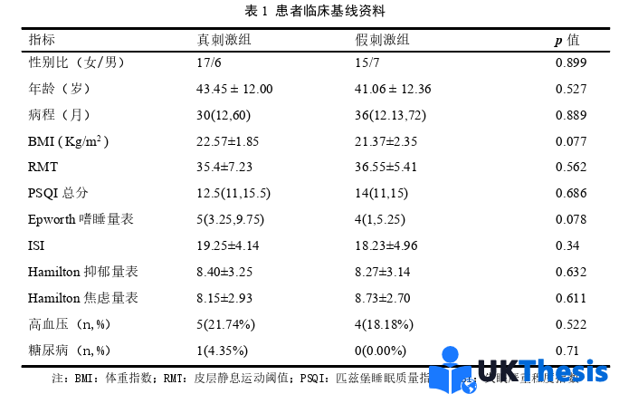 医学类硕士论文怎么写