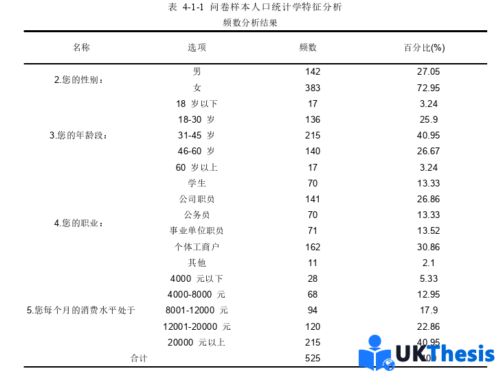国际商务管理硕士论文参考