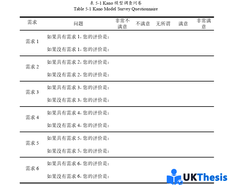 MBA论文参考