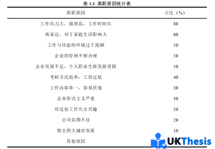 人力资源管理论文参考