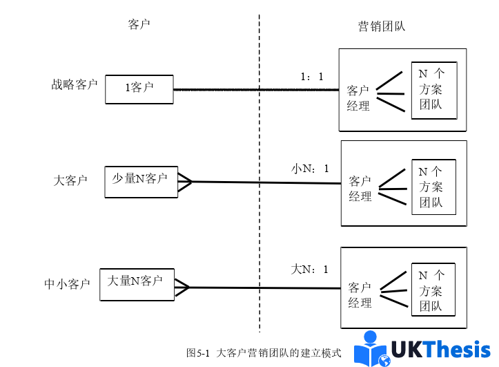 市场营销论文参考