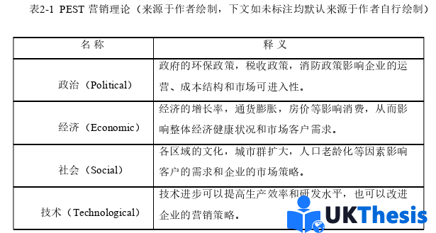 市场营销论文怎么写