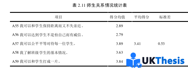 教育学硕士论文参考