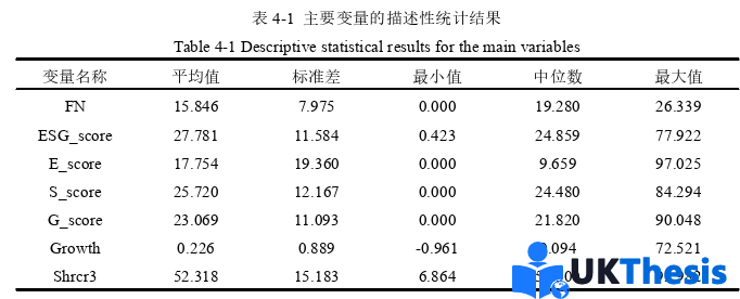 金融学硕士论文参考