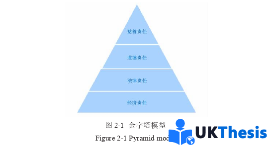 金融学硕士论文怎么写