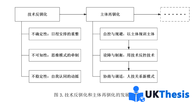 广告媒体学论文参考