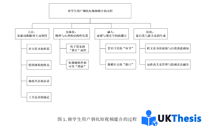 广告媒体学论文怎么写