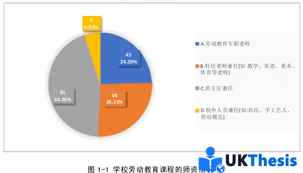 教育学硕士论文参考
