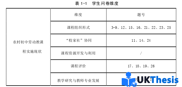 教育学硕士论文怎么写
