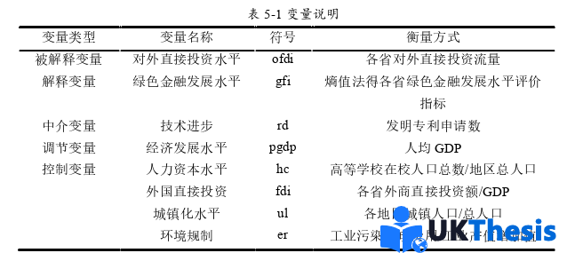 金融学硕士论文参考