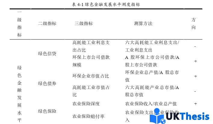 金融学硕士论文怎么写