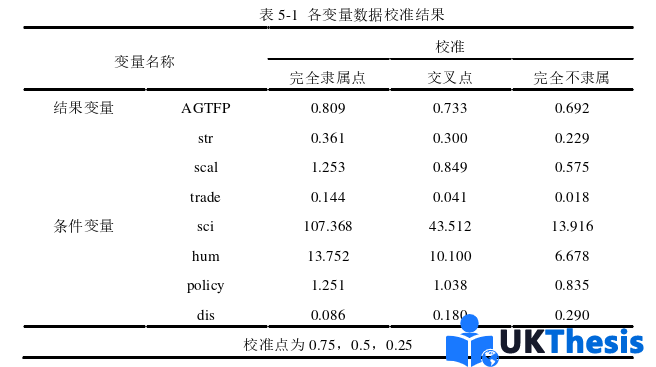 经济学硕士论文参考