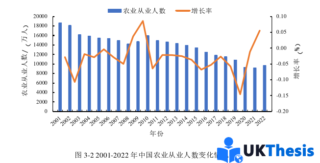 经济学硕士论文怎么写