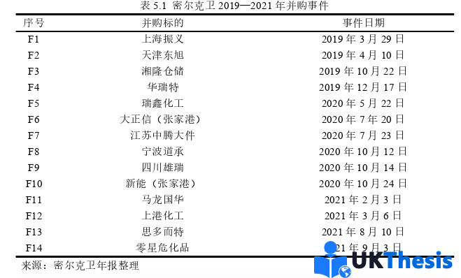 会计学硕士论文参考